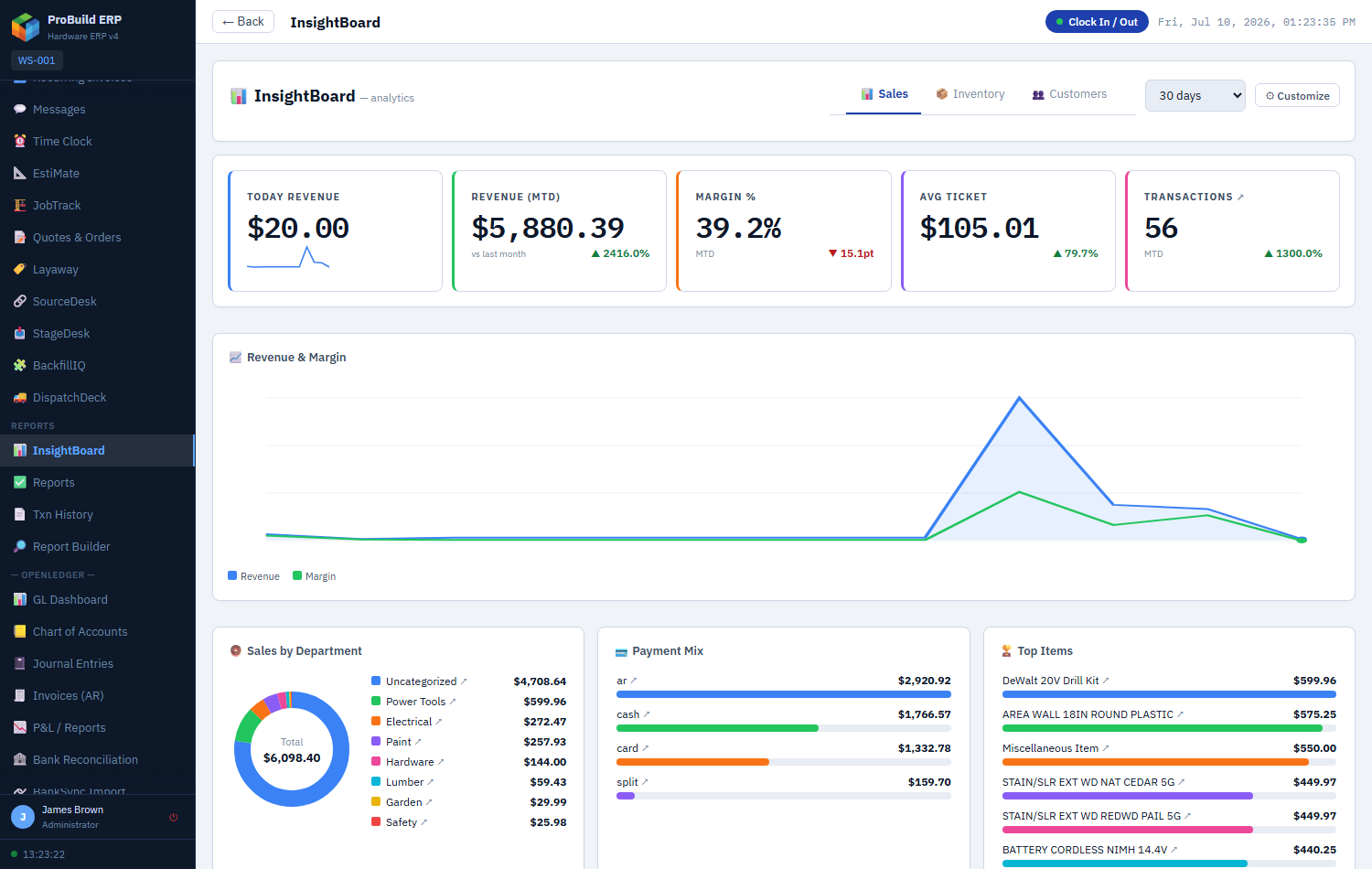 InsightBoard analytics